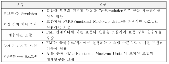 FMI 3.0 특징