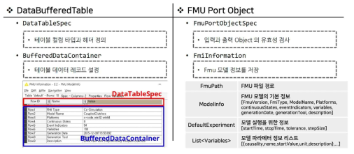 FMU 코어 라이브러리와 워크플로우 엔진 통합을 위한 데이터 스키마