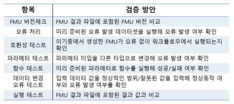 구현된 모듈의 성능과 호환성 테스트 방안