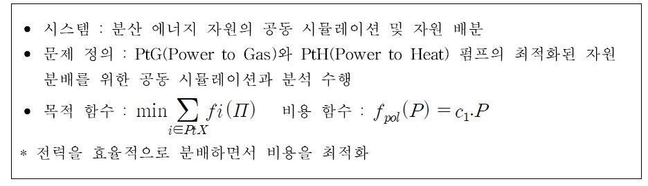 시스템 검토 및 문제 정의