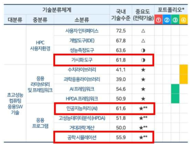 인공지능 모델 데이터 정제를 위한 요소기술 및 우수성