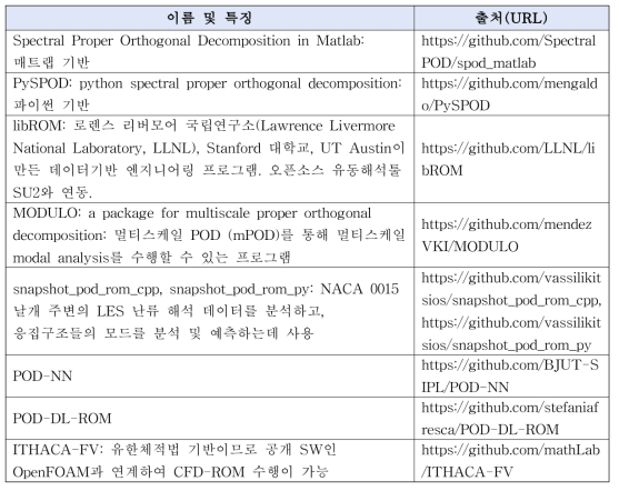 적합직교분해(POD) 주요 오픈소스 툴