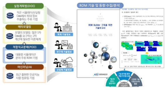 ROM Builder 구축을 위한 기술보고서 출간