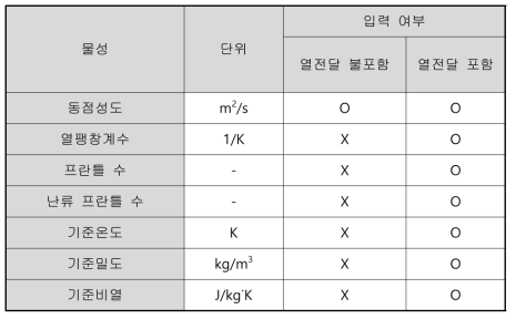 물성 종류 입력 기준