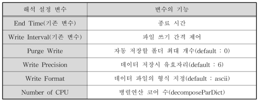 해석 설정 변수의 종류 및 기능