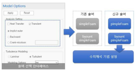 솔버 선택 인터페이스