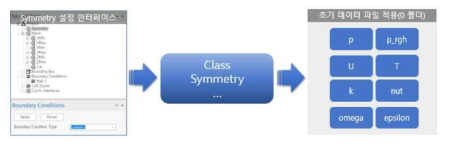 Symmetry 설정 인터페이스