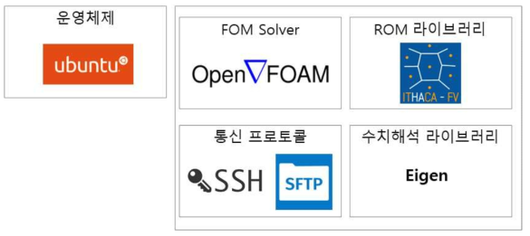 HEMOS-ROM-Builder 서버 환경