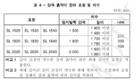 강재 토류판의 호칭 및 치수