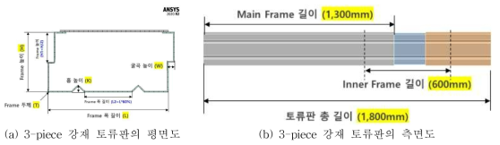 변수 모델 설정
