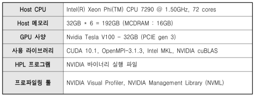 NVIDIA HPL 실행 및 프로파일링 환경