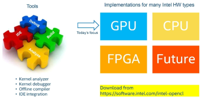 Intel SDK for OpenCL Application