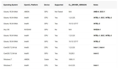 Support Matrix