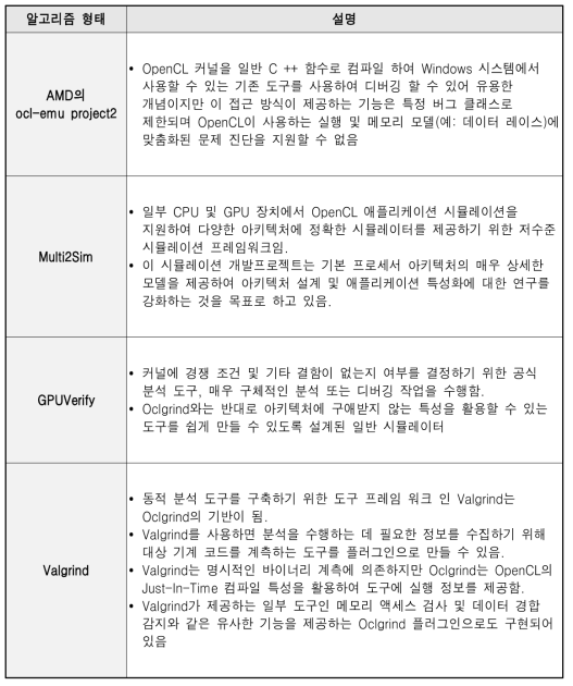 공개 프로젝트로 개발 중인 소프트웨어 분석 도구