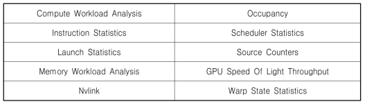 NVIDIA GPU의 프로파일링을 위한 메트릭 목록