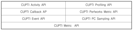 NVIDIA CUPTI Metric