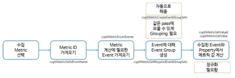 NVIDIA GPU 메트릭 수집 프로세스