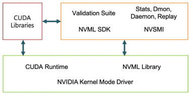 NVIDIA Software Relationships