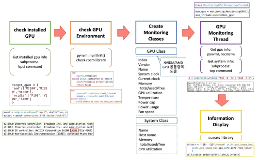 이기종 멀티 GPU 모니터링 툴 설계 및 개발