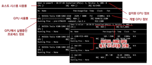 이기종 멀티 GPU 모니터링 툴 실행 화면