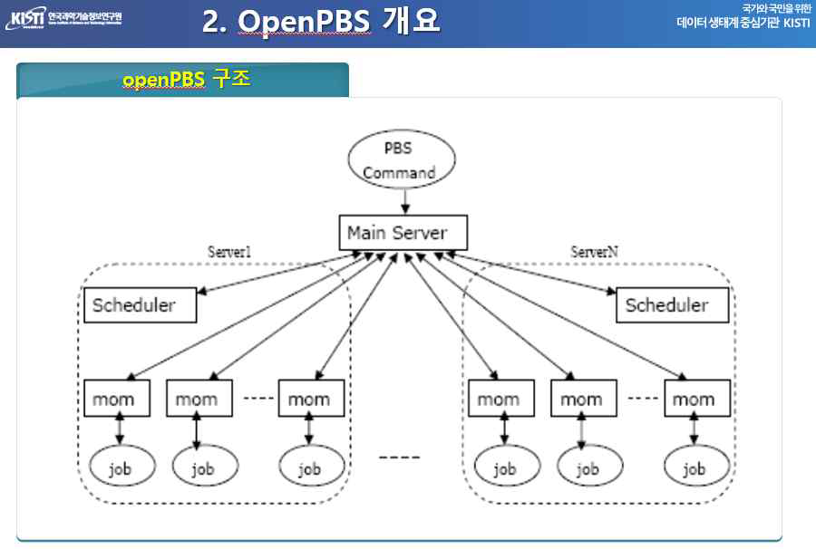 OpenPBS 기술조사