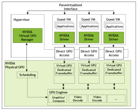 NVIDIA vGPU Internal Architecture