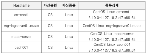 KI Cloud 취약점 점검 대상