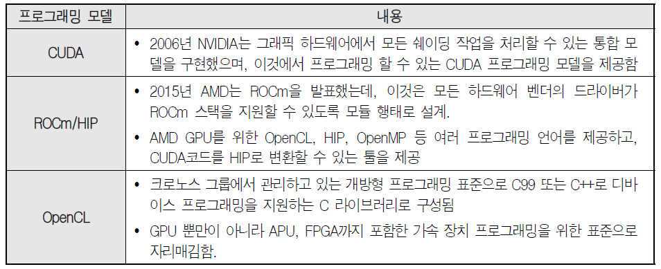 이기종 아키텍처 기반 프로그래밍 모델 기술동향