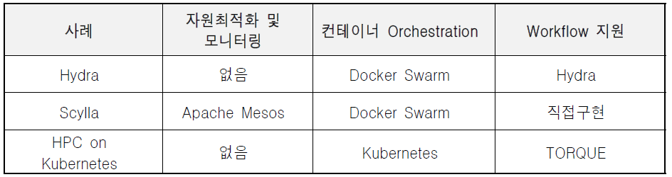 애플리케이션 가상화