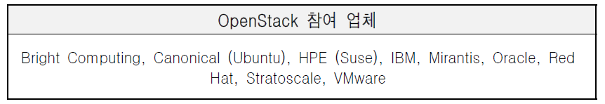 Openstack 참여업체