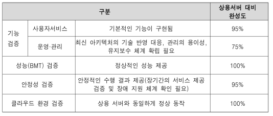 개발 시스템 검증 결과