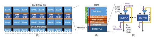 PIM-HBM 구조