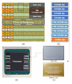 PIM-HBM 통합 프로세서 구조