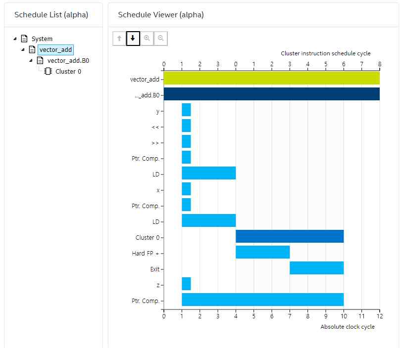 OpenCL Kernel Scheduler Viewer