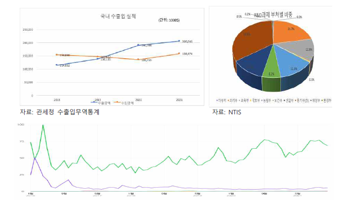 탈모화장품 시장 현황 및 검색 추이 ※ 자료: 네이버 검색 데이터