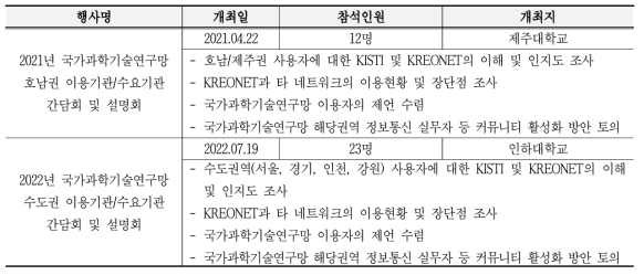 KREONET 권역별 간담회 개최 결과