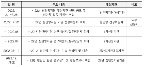 첨단연구지원 기관 선정 일정