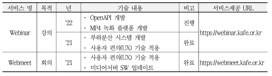 사용자피드백 기반 화상회의 기술개발 내용