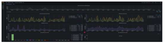 과학기술연구망 라우팅 데이터 웹기반 가시화(Grafana) 시스템