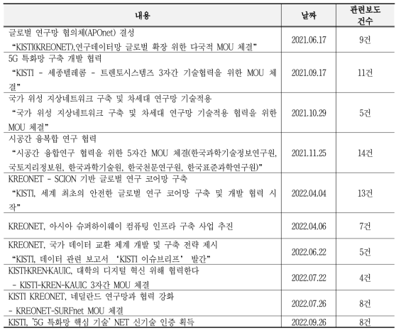 KREONET 언론 홍보 현황