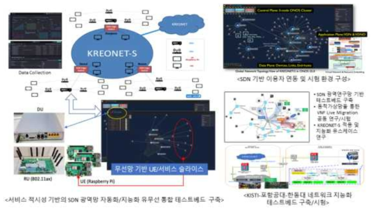 KREONET-S 기반의 5G+ 기반 유무선 통합 테스트베드 구축/시험