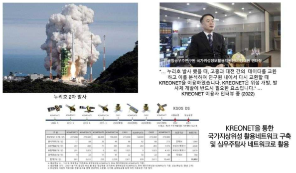 KREONET을 통한 국가지상위성활용 네트워크 운영