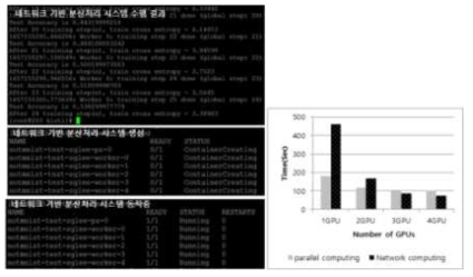 네트워크 기반 분산처리 시스템 수행 결과
