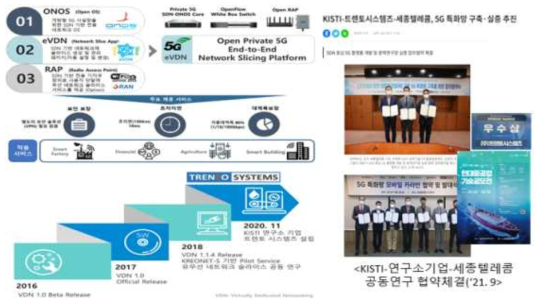 KISTI-연구소기업-세종텔레콤 간 MoU 체결 및 공동협력/연구개발 추진