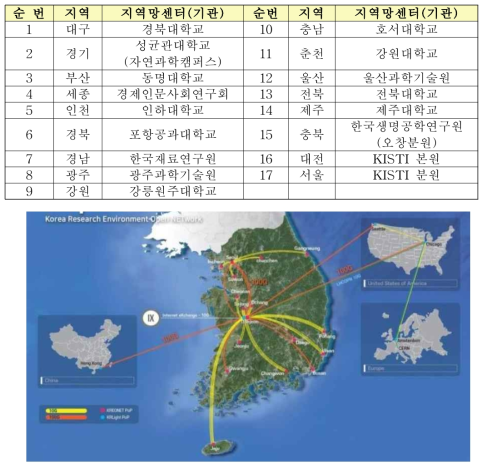 국가과학기술연구망(KREONET) 국내망(2021-2022)