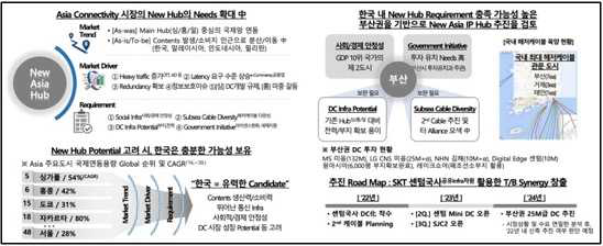 SKT의 아시아 Hub 전략