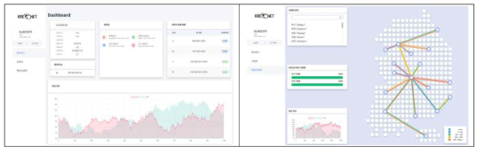 KREONET Portal(MyKREONET)