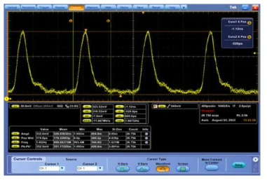 Modulator bias controller와 intensity modulator를 사용하여 생성한 1 GHz 광 펄스 시퀀스