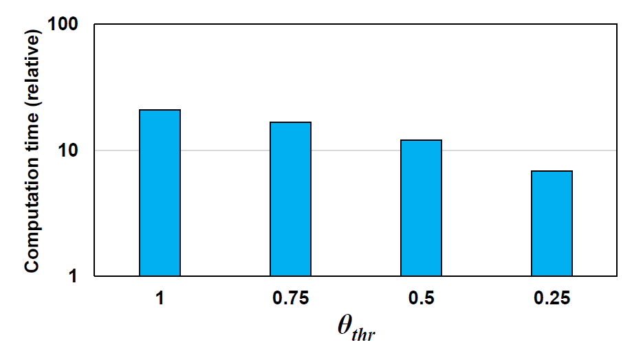 설정 파라미터에 따른 제안 양자키 릴레이 휴리스틱 알고리즘의 상대적 계산시간 비교