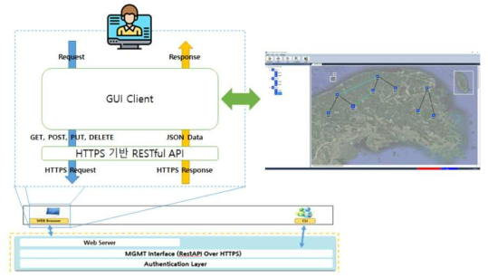 Q-SDN-Controller GUI 프로그램 연동